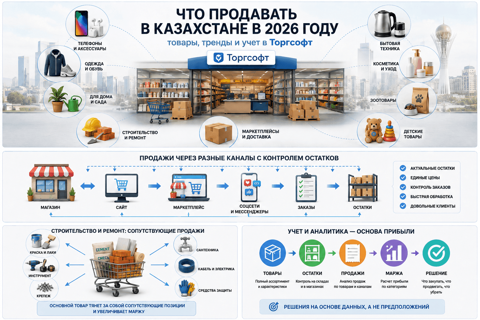 Какие товары могут быть популярными в Казахстане в 2026 году